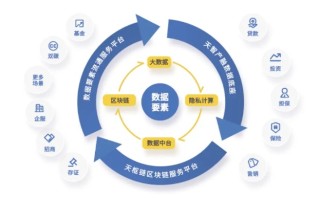 重塑数据流通价值，探索区块链驱动的共享平台新篇章