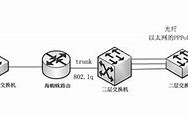 以太网的拓扑结构是星型