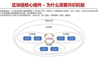 区块链普通人怎么赚钱