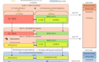 疫情期间区块链技术