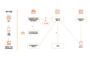 区块链授权专利