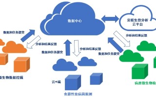 构建未来云数据生态，区块链技术引领的新型平台设计与应用