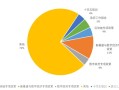 区块链行业现状与痛点