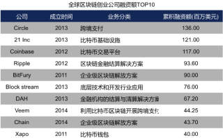 深度解析，区块链技术引领的领峰黄金投资新时代