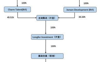 基于区块链的信托案例分析题