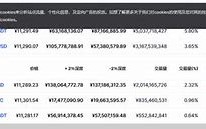 理性看待以太经典（ETC）未来价格预测