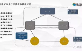 区块链支付清算