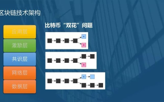 深入解析，区块链设计方案的构建与实施