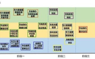 区块链发展现状与面临的问题