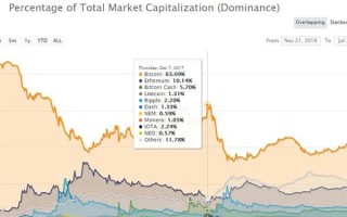 比特币历史性的跨越，从4万美元新纪元到全球金融变革的里程碑