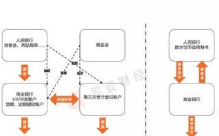 银行区块链是什么意思