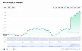 如何分析以太坊最新价格走势