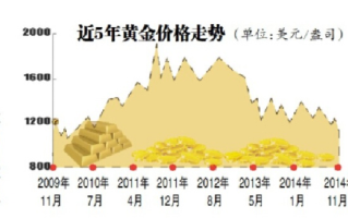 杭州老板抄底黄金，400万购得7公斤黄金背后的投资逻辑与市场分析