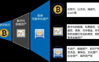 乌干达货币数字化转型与区块链应用，推动金融包容性与未来发展