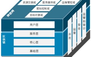 区块链金融的应用场景有哪些