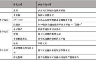 久零区块链科技有限公司有牌照