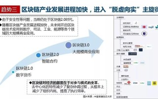 区块链标准化组建工作