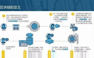 区块链技术，从基础到应用的全面解读