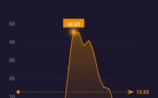 支付宝禁令，虚拟货币交易的区块链时代拐点与监管新动向