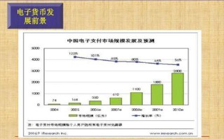 电子货币和数字货币的区别在哪