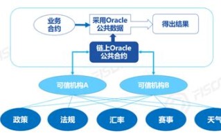 五大汽车区块链系统股票