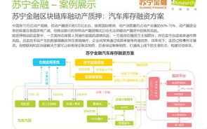 基于区块链的供应链金融创新