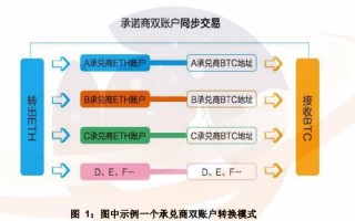 阿拉丁钱包跑路