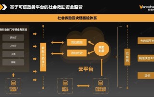 用户上链系统流程