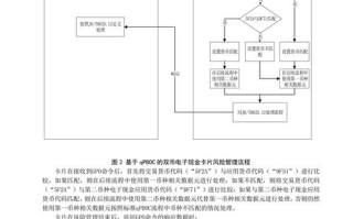 区块链金融的操作流程