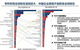 区块链技术白皮书