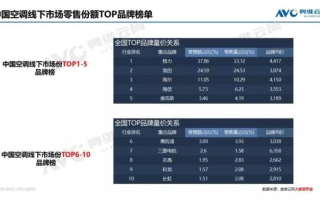 卢伟冰吐槽友商空调价格虚高，市场乱象与消费权益保护