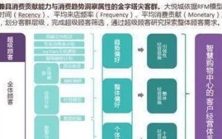 构建未来商业新生态，深度解析微商新零售系统