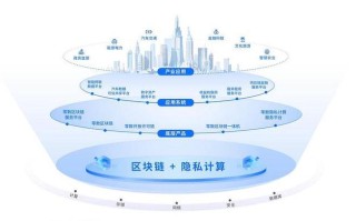 区块链金融影响因素数据分析