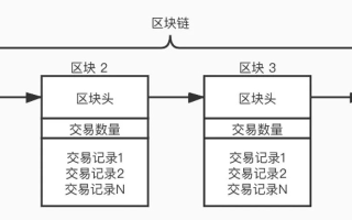 深入解析区块链架构，层次分明，功能各异