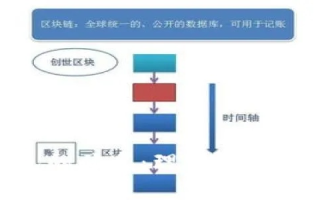 深入探索区块链安全，保护数字资产的关键工作