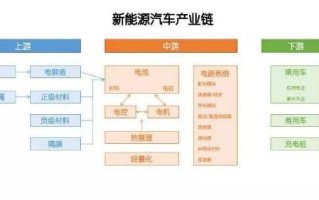 汽车工业区块链规划方案