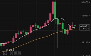 比特币今日最新行情分析