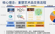 规划专业展览活动提升品牌知名度和产品销量