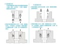 区块链安装