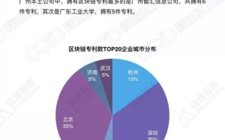 各国区块链专利报道数据分析