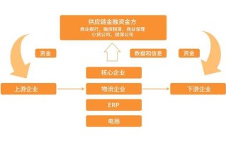 区块链行业融合