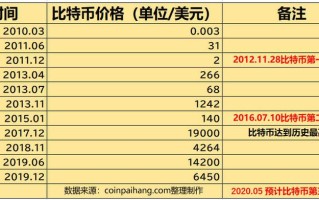 数字浪潮下的抉择