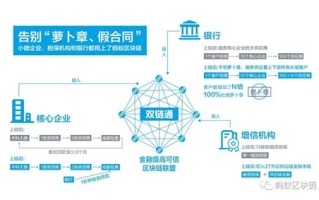 昆山区块链合作公司排名