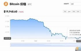 比特币价格今日行情比特币