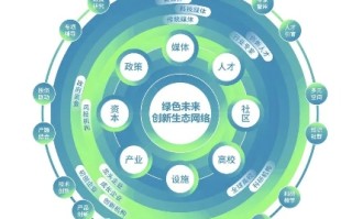 重塑绿色未来，探索区块链在世界环保创业基金会中的革新应用