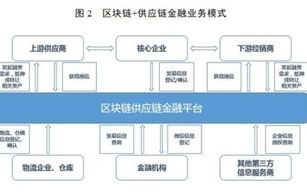 区块链服务网络