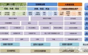 区块链金融投资基金