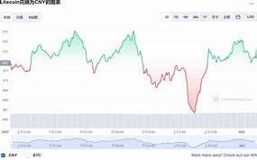 莱特币价格今日行情透明实时价格