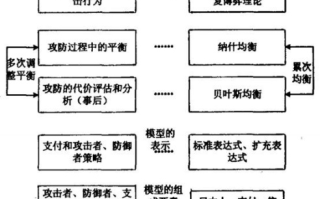 动态博弈模型构建，策略互动的艺术与科学