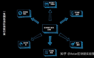 区块动态分析方法，深入理解与实践应用